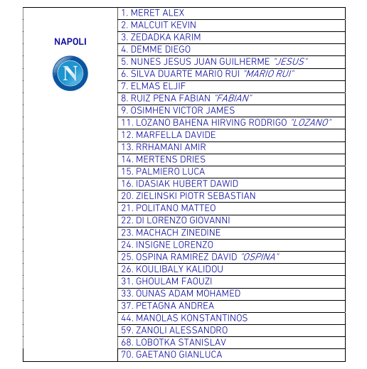 I numeri di maglia del Napoli per la stagione 2021-2022 17 numeri-maglia-napoli-2021-2022-2