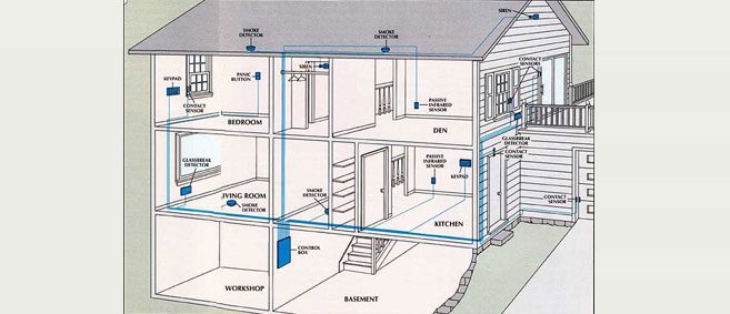 antifurto casa con fili antifurto casa con fili