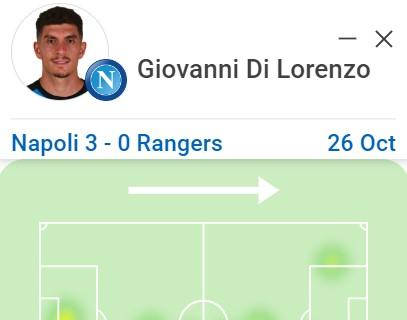 Sì, è davvero un Napoli senza ruoli. Ieri Di Lorenzo alla... Cancelo: ha giocato mezzala