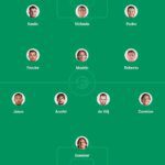 Top 11 calciatori svincolati di Serie A aggiornati a oggi