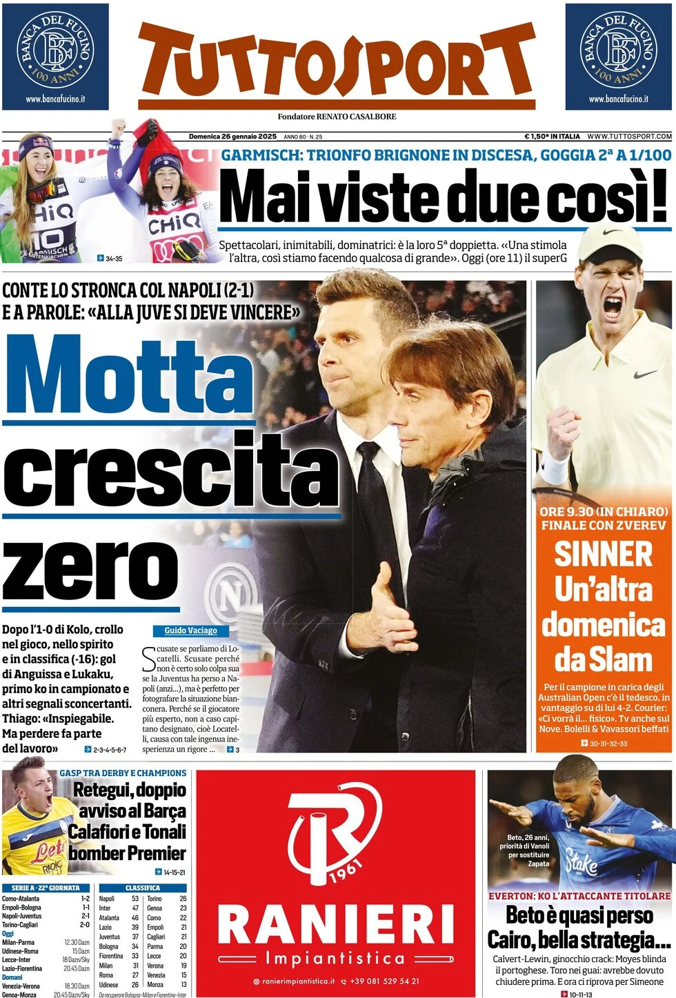 Today’s Papers: This is Conte, No Juventus growth 9