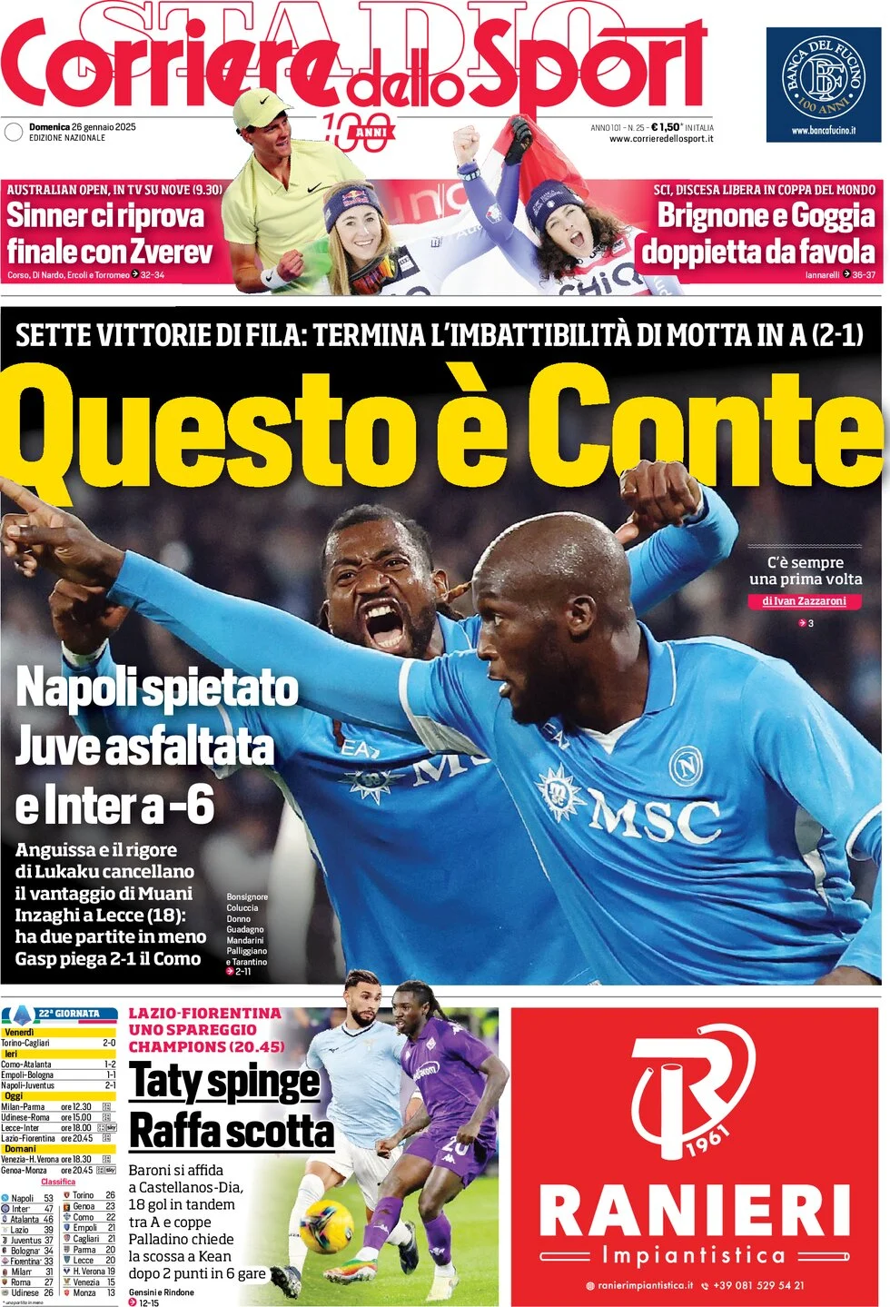 Today’s Papers: This is Conte, No Juventus growth 8