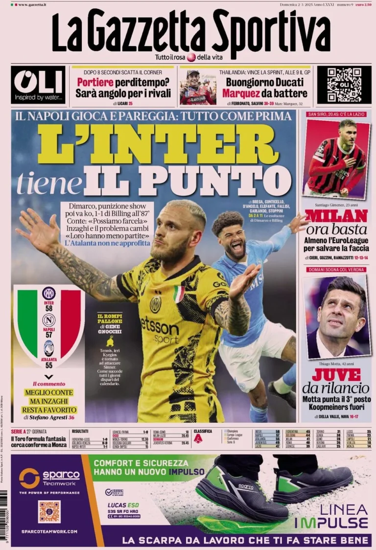 Today’s Papers: Inter hold on, Conte better, enough now Milan
