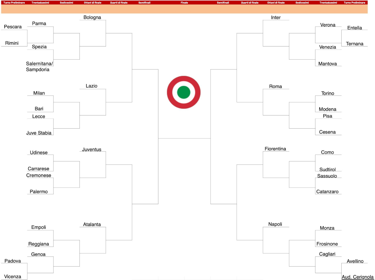 Coppa Italia Round 2 official fixtures including AC Milan vs. Lecce 7 Coppa Italia 2025-26 bracket