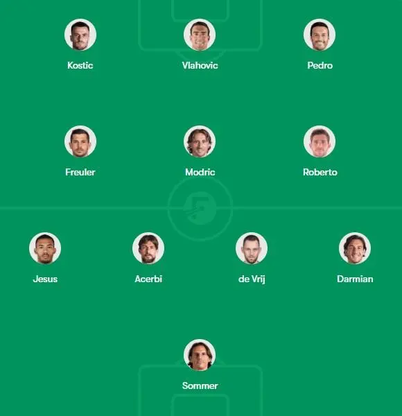 Top 11 calciatori svincolati di Serie A aggiornati a oggi